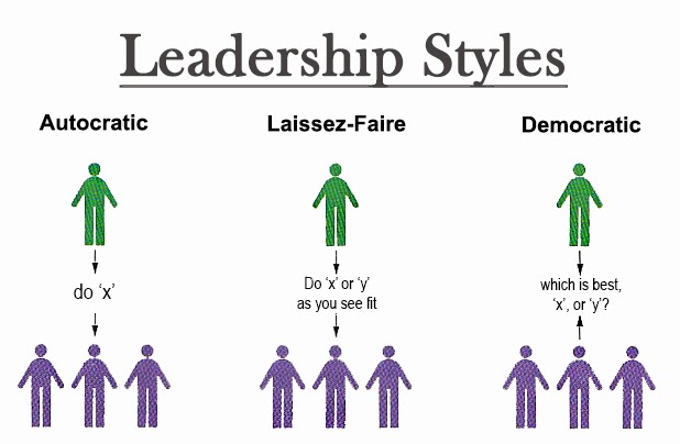 vezetői stílusok